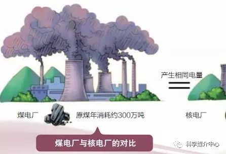 农民科学素质读本丨你知道核能吗？为什么要建核电站？